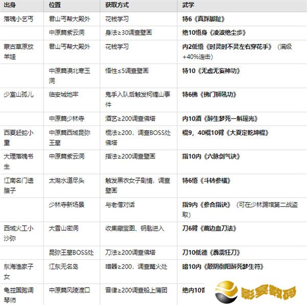 大江湖之苍龙与白鸟安卓版