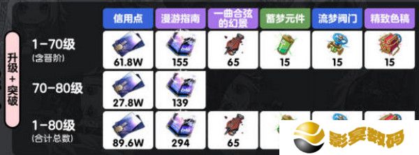 崩坏星穹铁道乱破升级材料有哪些 乱破升级材料是什么[多图]图片2