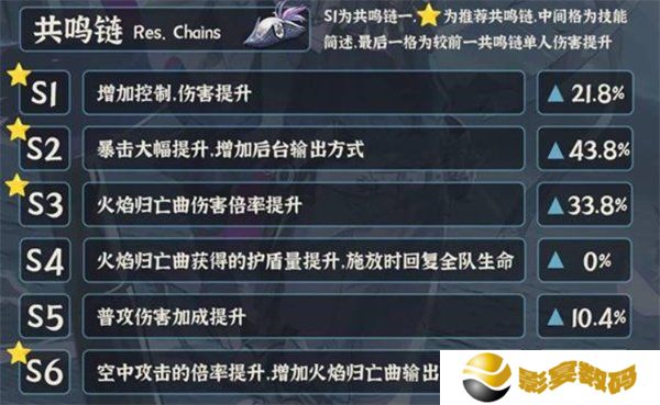 鸣潮布兰特怎么培养 布兰特培养方案