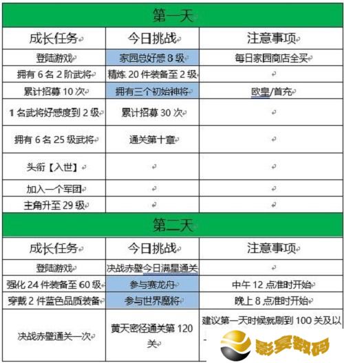 三国志幻想大陆十四日目标完成攻略 详细讲解