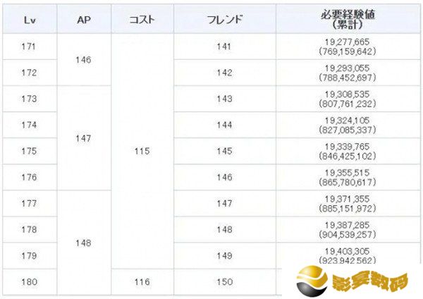fgo御主经验值怎么快速刷 御主经验值速刷攻略