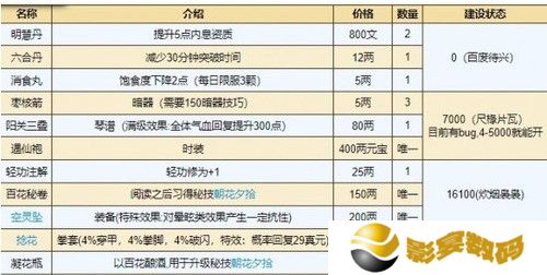 烟雨江湖桃花坞小势力解锁方法介绍