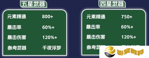 原神纳西妲养成图鉴攻略 纳西妲如何培养更合适[多图]图片10