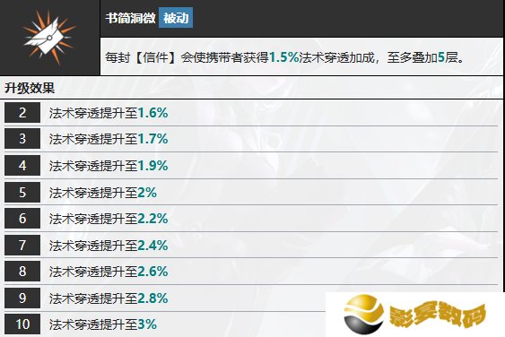 无期迷途多芙技能攻略 多芙如何搭配技能[多图]图片7