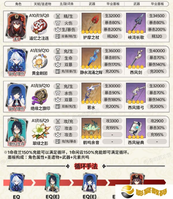 原神胡桃四大顶级配队培养攻略 胡桃的项级喂饭攻略[多图]图片3