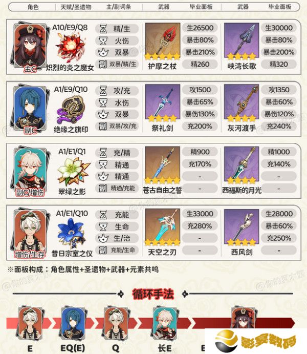 原神胡桃四大顶级配队培养攻略 胡桃的项级喂饭攻略[多图]图片4