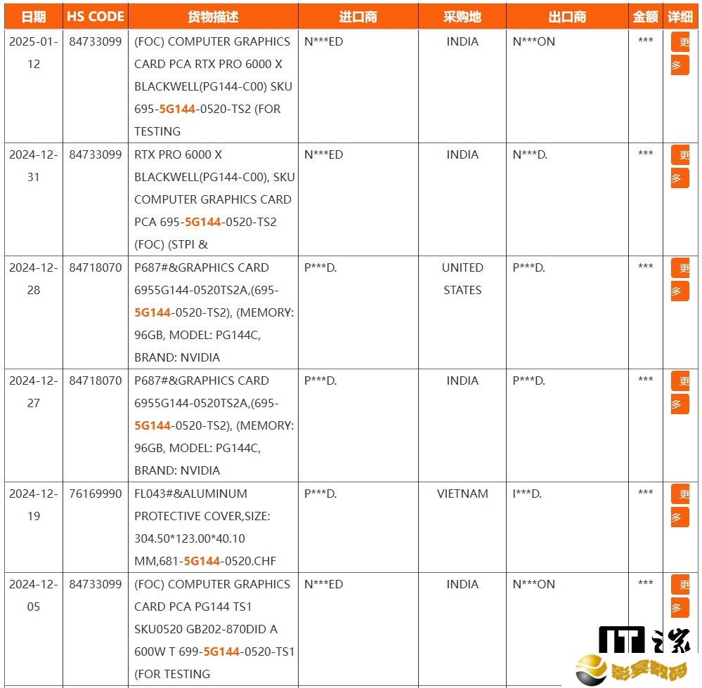 英伟达 RTX Pro 6000（X）专业卡曝光，配备 96GB GDDR7 显存