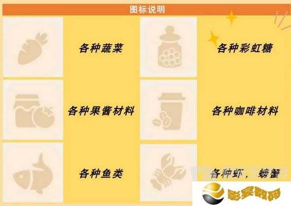 心动小镇食谱怎么获得 食谱配方大全