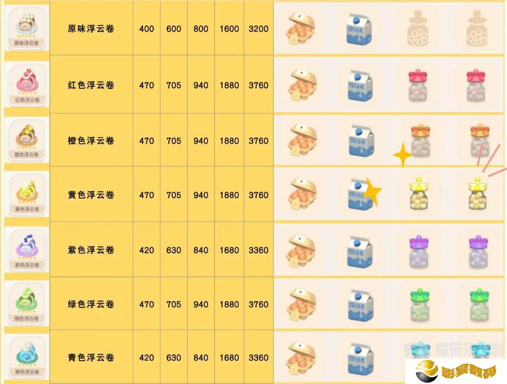 心动小镇食谱怎么获得 食谱配方大全