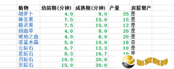 遇见手游