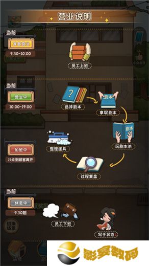 开张我的剧本馆