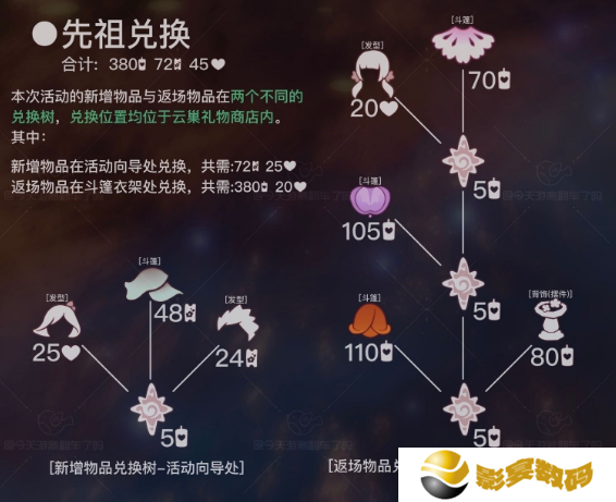 光遇花憩节活动内容介绍 花憩节什么时候开始[多图]图片2