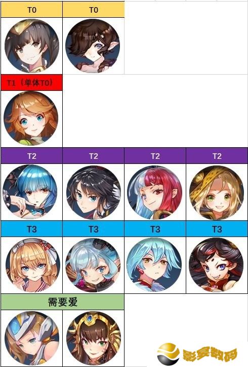 姬斗无双输出最强角色是谁 姬斗无双输出最强角色排名一览