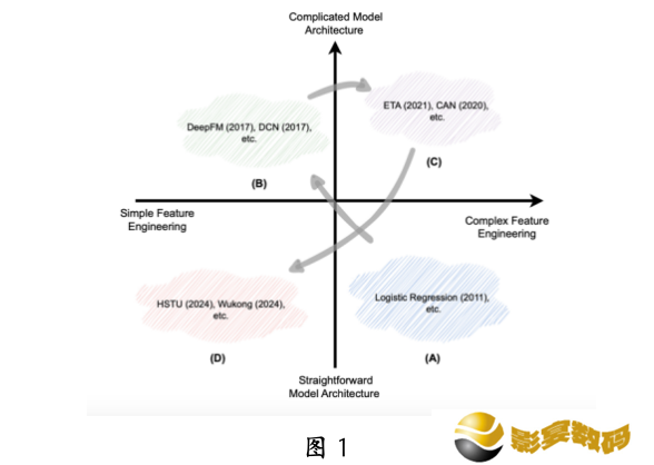 中科大华为发布生成式推荐大模型：昇腾 NPU 可部署，背后认知一同公开