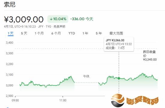 极乐软件园