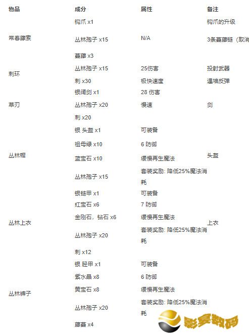 泰拉瑞亚合成大全图鉴 泰拉瑞亚合成表大全