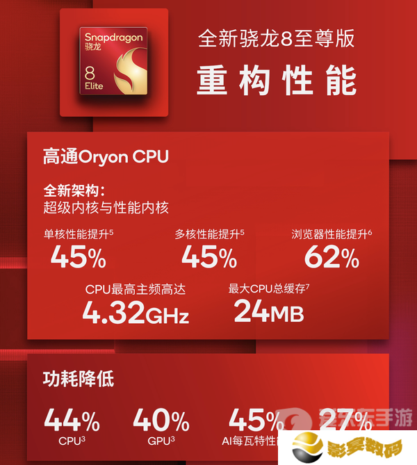 大型手游“帧数拉满” 骁龙8至尊版游戏表现强悍