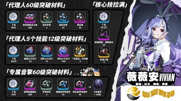 绝区零薇薇安突破材料有哪些 薇薇安如何快速突破[图]