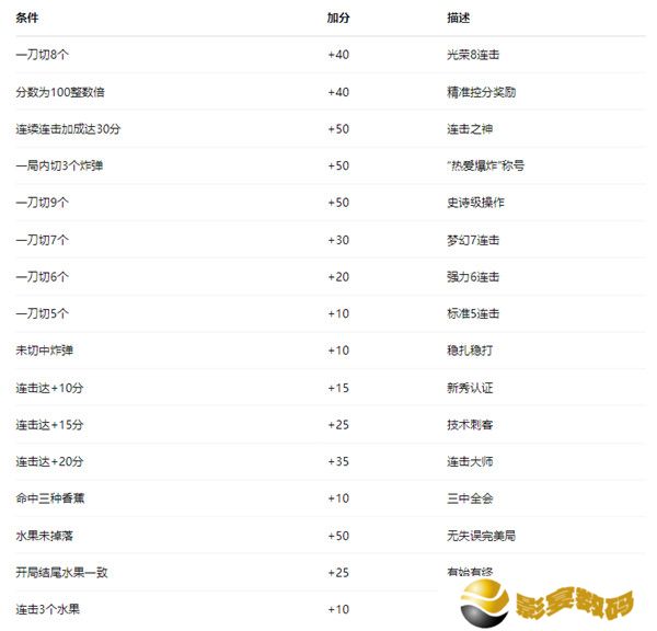 水果忍者安卓正版