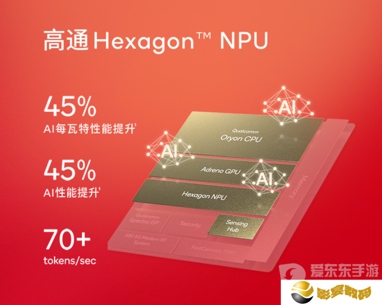 骁龙峰会亮点：自研Oryon CPU首次同时登陆手机、汽车