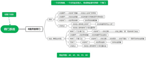 江湖悠悠如何创建师门 江湖悠悠师门加入方法分享