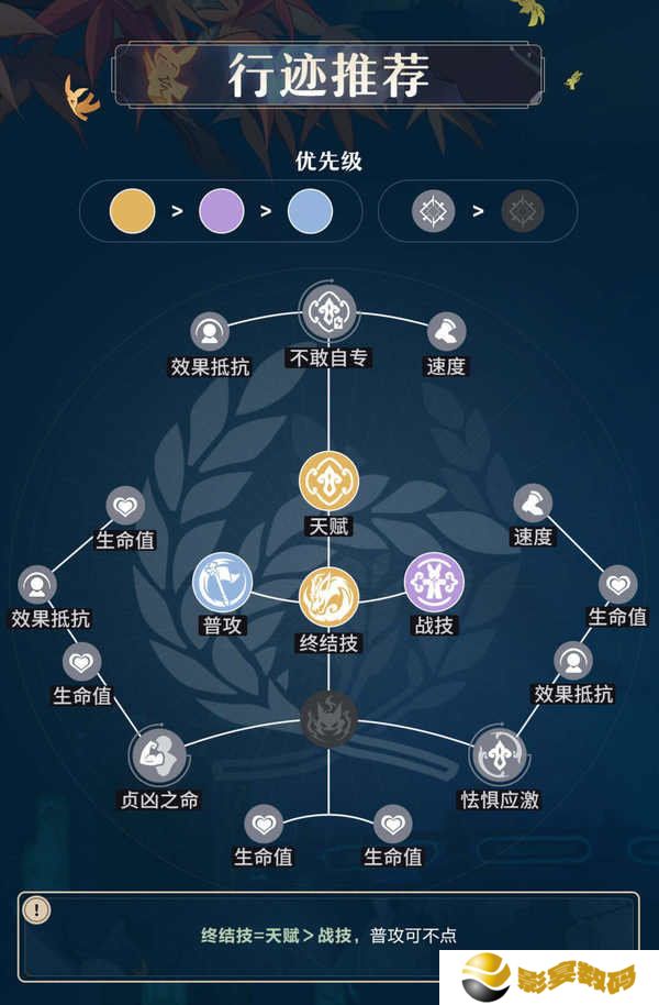 原神藿藿培养攻略 藿藿遗器如何选择[多图]图片2