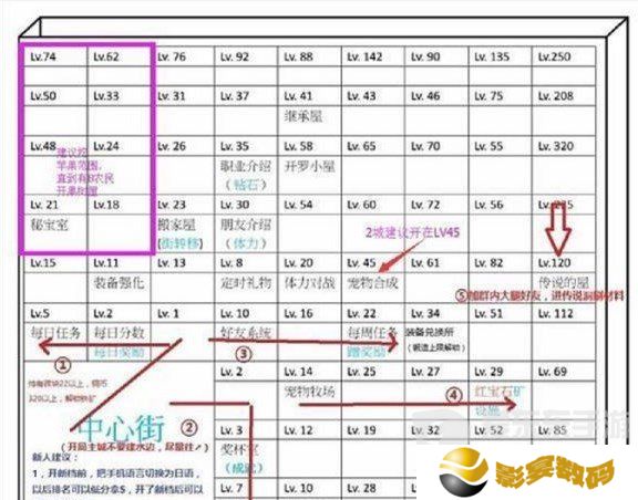 王都创世录应该怎么玩 王都创世录攻略